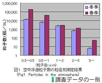 抗菌剤の効果試験